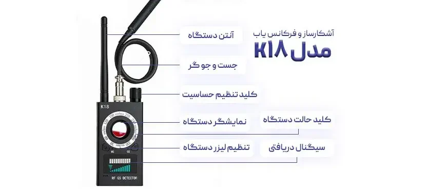 فرکانس یاب چگونه کار می کند؟