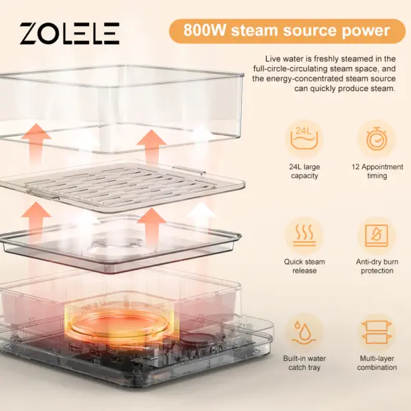بخارپز برقی سه لایه شیائومی مدل Zolele ZM100