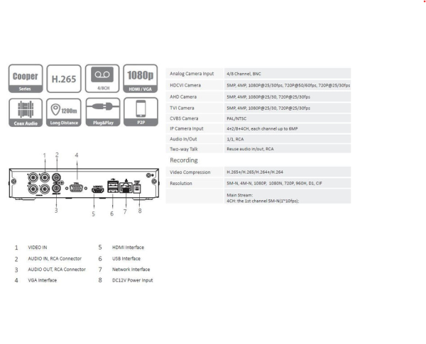 XVR چهار کانال داهوآ مدل DH-XVR1B04-I