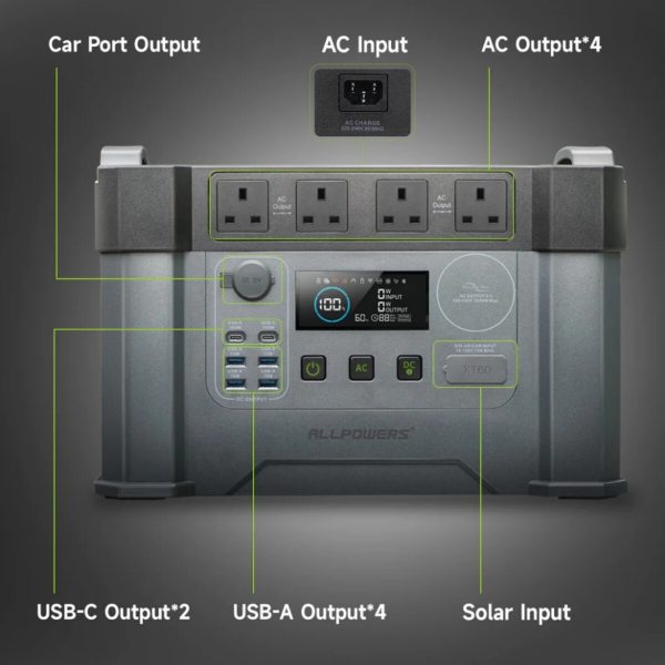 پاور استیشن ALLPOWERS مدل AP_SS_009