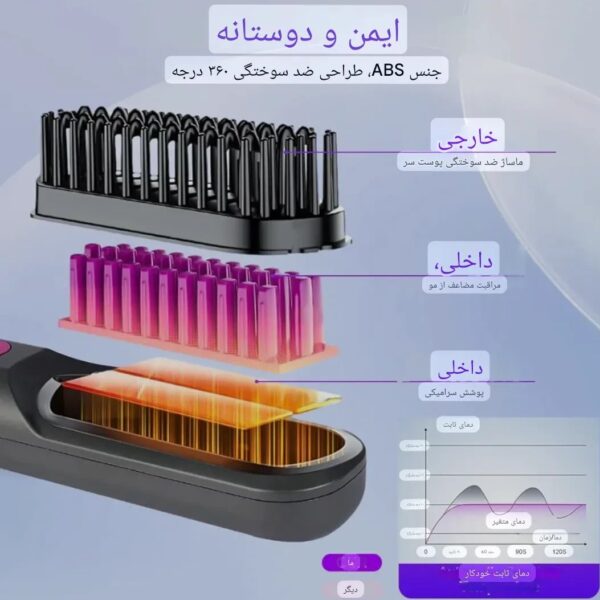 برس حرارتی بی‌سیم LissPro LM683